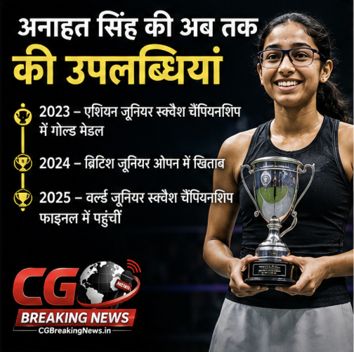 1000230636 CG Ka Sabse Tez News CG Ka Sabse Tez News