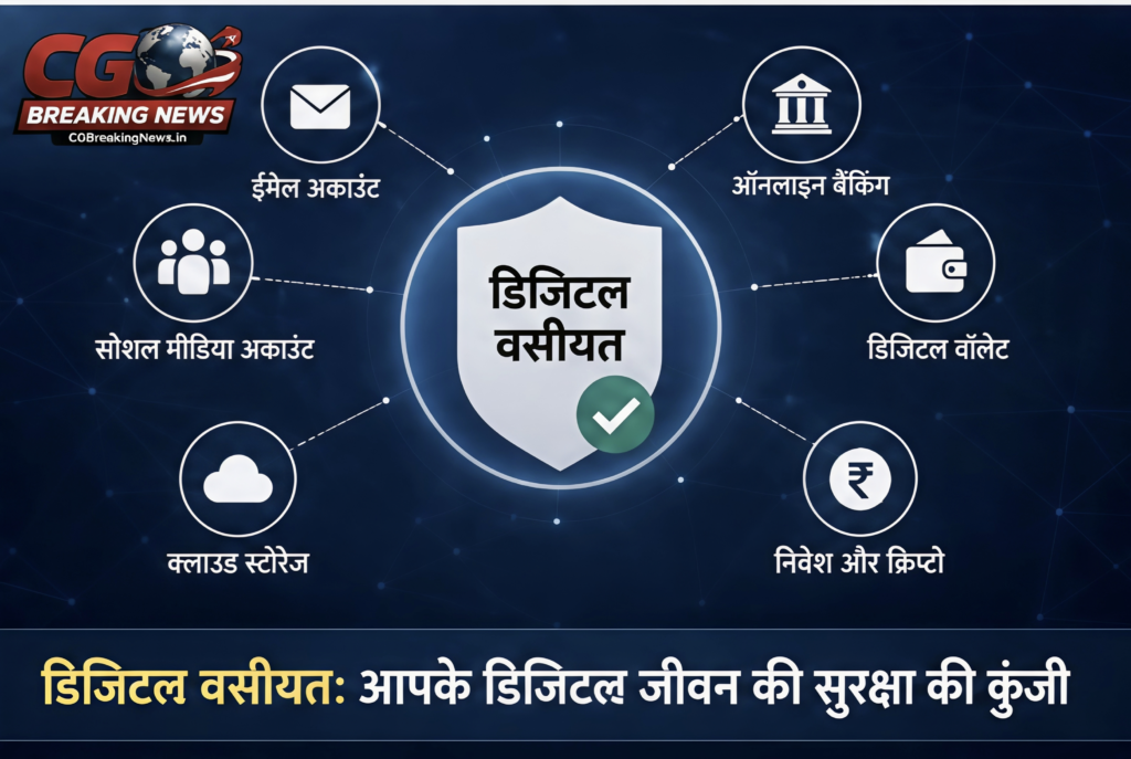 डिजिटल वसीयत के अंतर्गत ईमेल, सोशल मीडिया, क्लाउड स्टोरेज, ऑनलाइन बैंकिंग और डिजिटल वॉलेट का प्रबंधन